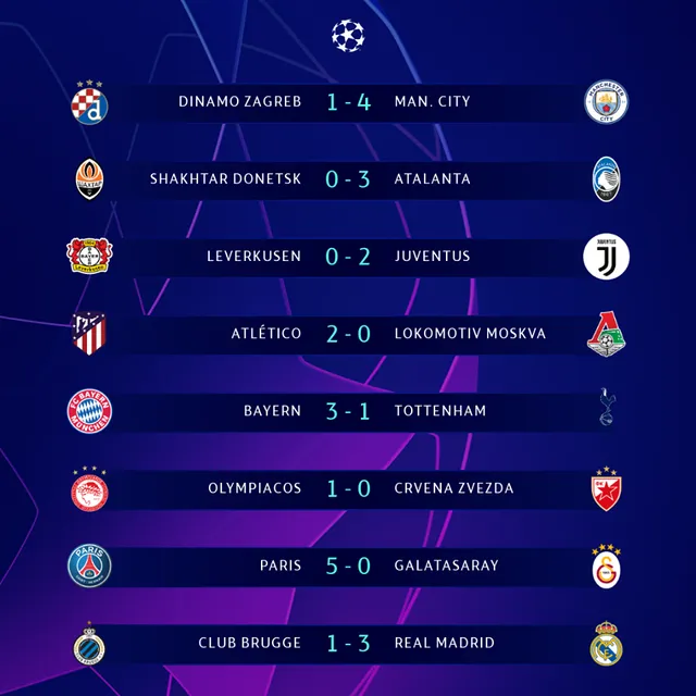 Kết quả, BXH UEFA Champions League sáng 12/12: Bayern 3-1 Tottenham, Leverkusen 0-2 Juventus... - Ảnh 1.