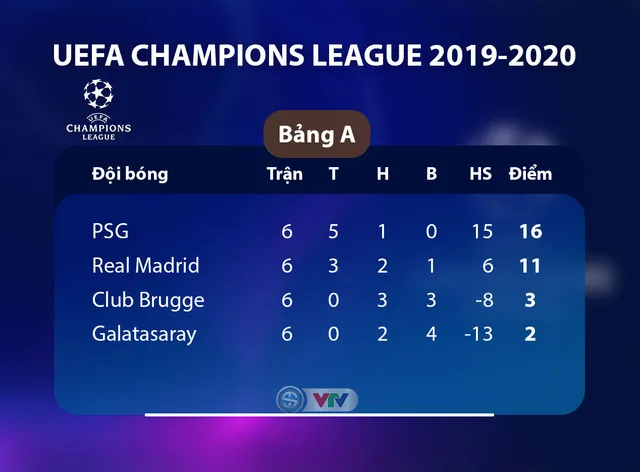Kết quả, BXH UEFA Champions League sáng 12/12: Bayern 3-1 Tottenham, Leverkusen 0-2 Juventus... - Ảnh 2. Kết quả, BXH UEFA Champions League sáng 12/12: Bayern 3-1 Tottenham, Leverkusen 0-2 Juventus... - Ảnh 2.