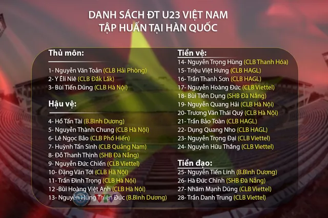 Danh sách U23 Việt Nam tập huấn tại Hàn Quốc: Đình Trọng, Trọng Đại trở lại - Ảnh 1.