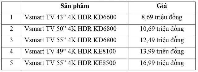 Vingroup công bố 5 mẫu tivi thông minh đầu tiên - Ảnh 5.