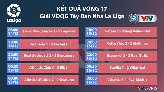 CẬP NHẬT Kết quả, BXH các giải bóng đá VĐQG châu Âu: Ngoại hạng Anh, La Liga, Serie A, Bundesliga, Ligue I - Ảnh 3.