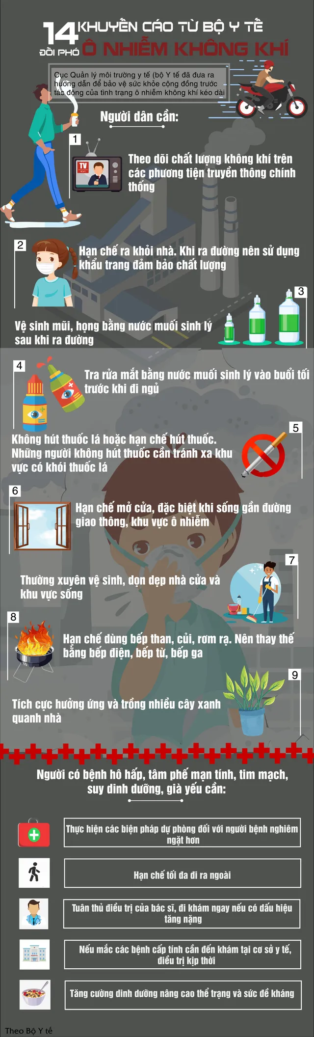 [Infographic] Người dân cần làm gì để đối phó ô nhiễm không khí - Ảnh 1.