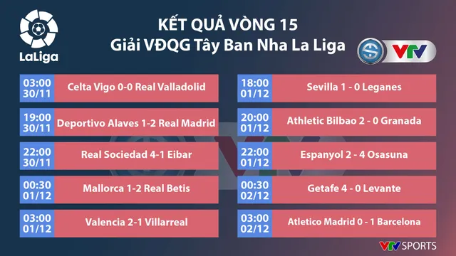 CẬP NHẬT Kết quả, BXH các giải bóng đá VĐQG châu Âu: Ngoại hạng Anh, La Liga, Serie A, Bundesliga, Ligue I - Ảnh 3.