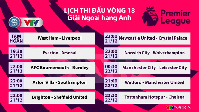 Lịch thi đấu, BXH Vòng 18 Ngoại hạng Anh: Tottenham - Chelsea, Man City - Leicester City... - Ảnh 3.