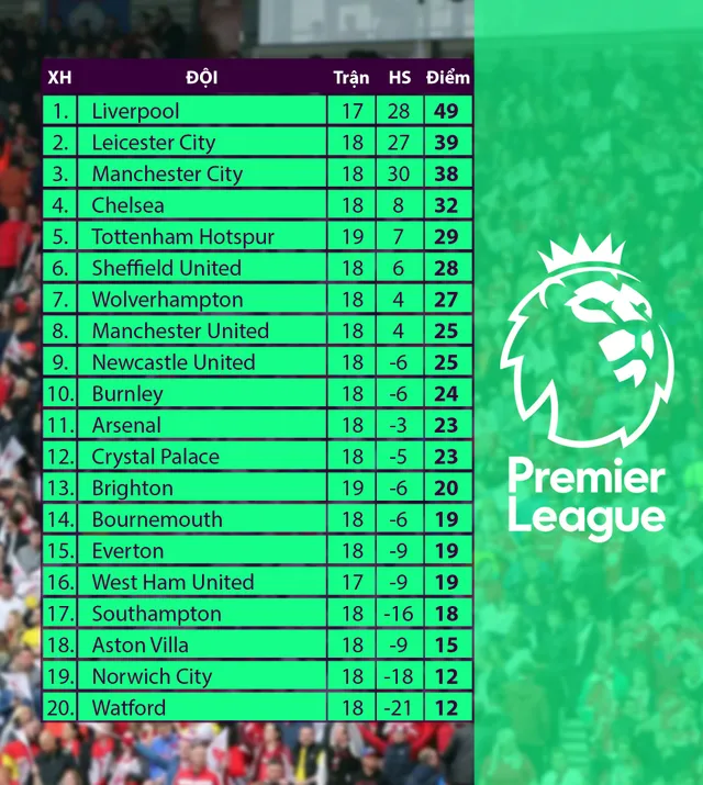 Tottenham 2-1 Brighton: Harry Kane cùng Dele Alli toả sáng, Tottenham thắng ngược dòng Brighton - Ảnh 3.