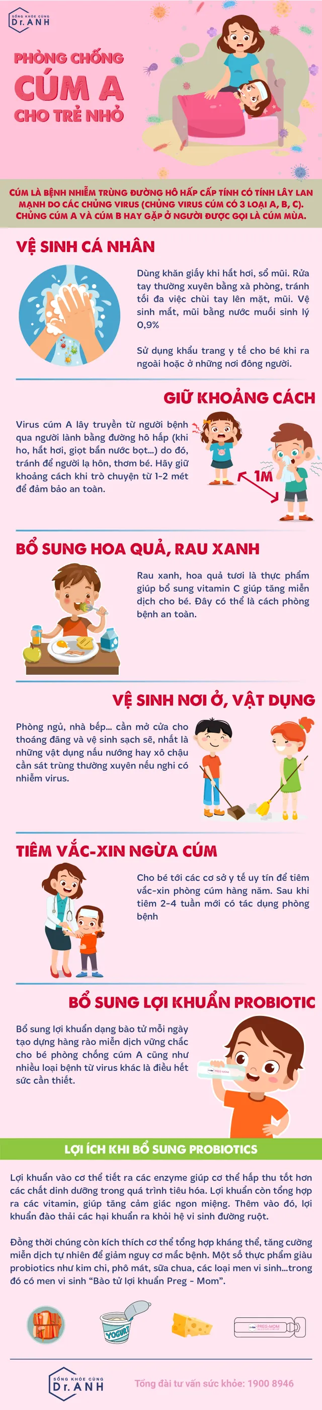 [Infographic] Những điều cần biết giúp phòng tránh cúm A cho trẻ - Ảnh 1.