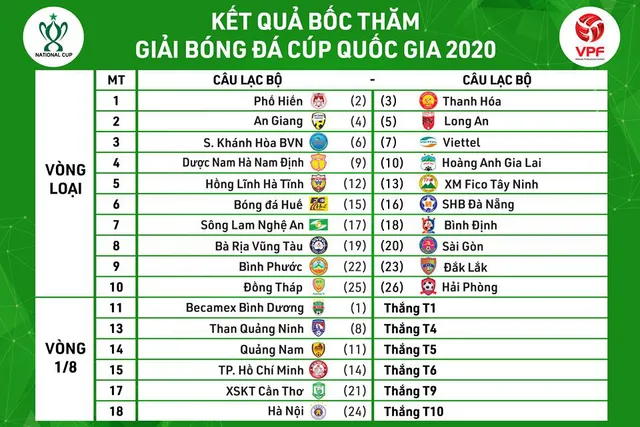 Kết quả bốc thăm vòng 1 V.League, Hạng Nhất và vòng loại Cúp Quốc gia 2020 - Ảnh 3.