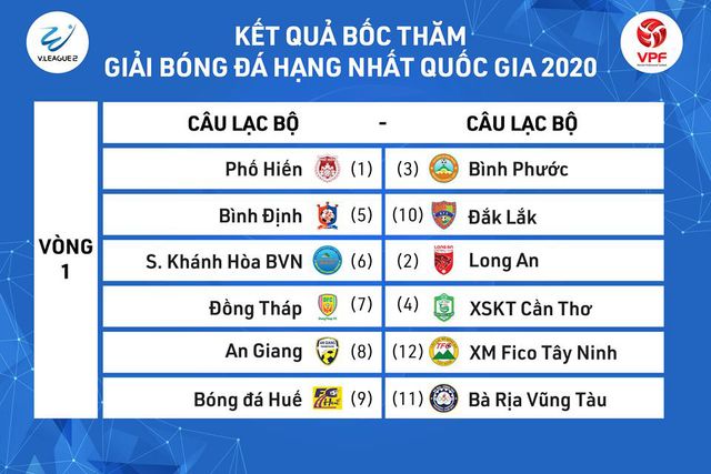 Kết quả bốc thăm vòng 1 V.League, Hạng Nhất và vòng loại Cúp Quốc gia 2020 - Ảnh 2.