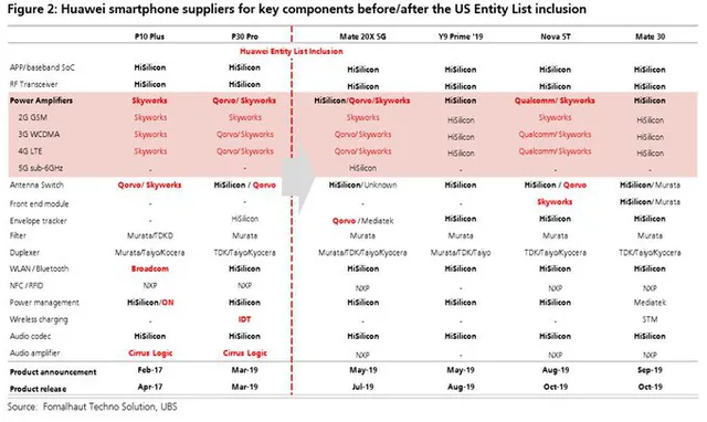 Huawei Mate 30 không cần linh kiện nào từ Mỹ, nhưng ai sẽ mua nó ở ngoài Trung Quốc? - Ảnh 1.