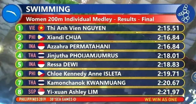 SEA Games 30: Ánh Viên giành HCV 200m hỗn hợp cá nhân nữ - Ảnh 1.