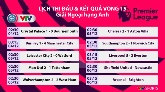 Kết quả, lịch thi đấu và BXH vòng 15 Ngoại hạng Anh: Man Utd 2-1 Tottenham, Liverpool 5-2 Everton - Ảnh 1.