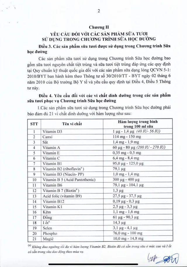 21 vi chất dinh dưỡng phải có trong sữa tươi học đường - Ảnh 1.