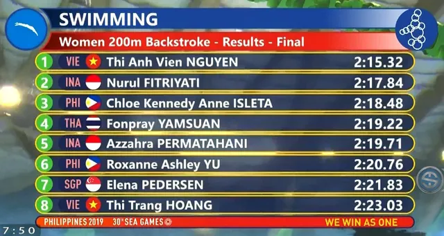 SEA Games 30: Ánh Viên giành HCV 200m ngửa - Ảnh 1.