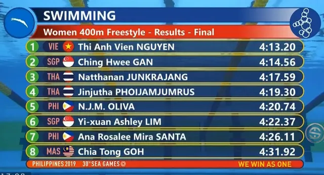 SEA Games 30: Ánh Viên giành HCV 400m tự do nữ - Ảnh 1.