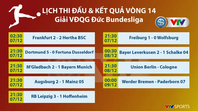 CẬP NHẬT Kết quả, BXH các giải bóng đá VĐQG châu Âu: Ngoại hạng Anh, La Liga, Serie A, Bundesliga, Ligue I - Ảnh 7.