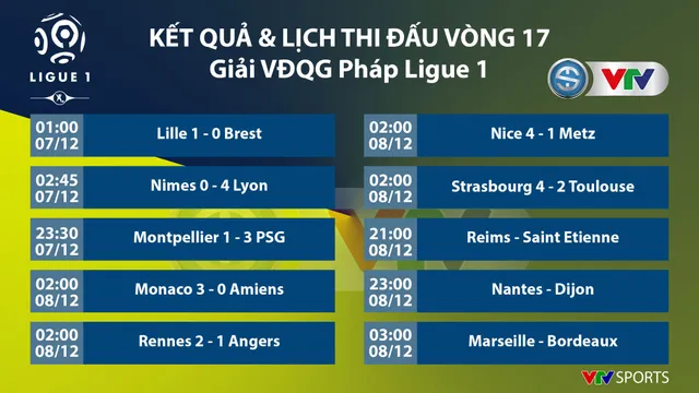 CẬP NHẬT Kết quả, BXH các giải bóng đá VĐQG châu Âu: Ngoại hạng Anh, La Liga, Serie A, Bundesliga, Ligue I - Ảnh 9.