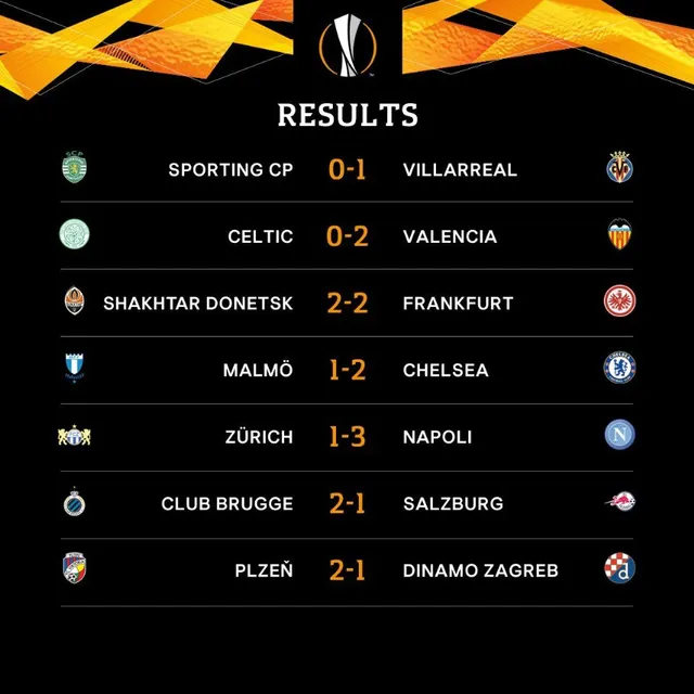 Kết quả Europa League sáng 15/2: BATE Borisov 1 - 0 Arsenal, Malmoe FF 1 - 2 Chelsea, Rapid Wien 0 - 1 Inter, Lazio 0 - 1 Sevilla... - Ảnh 2.