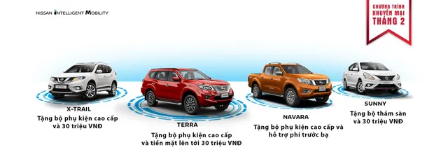 Nissan Việt Nam mạnh tay lì xì đầu năm cho khách hàng mua xe - Ảnh 1.