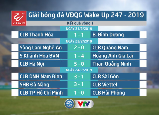 Lịch thi đấu và trực tiếp vòng 2 Giải bóng đá VĐQG Wake Up 247 - 2019: Tâm điểm Hoàng Anh Gia Lai - CLB TP Hồ Chí Minh, CLB Viettel - CLB Thanh Hóa... - Ảnh 5.