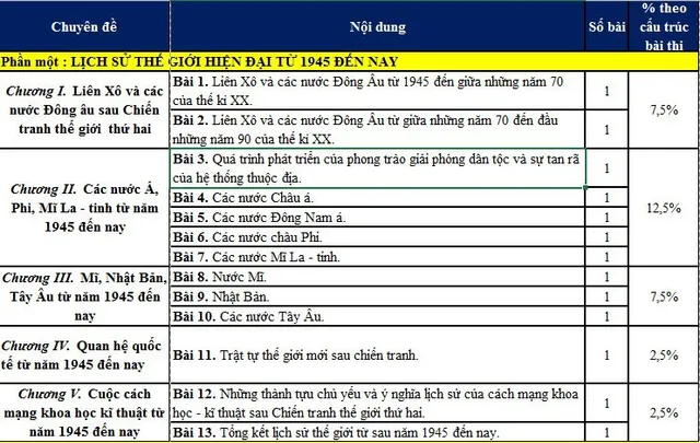 Làm thế nào để học tốt môn Lịch sử trong kỳ thi tuyển sinh vào lớp 10 năm 2019? - Ảnh 2.