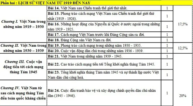 Làm thế nào để học tốt môn Lịch sử trong kỳ thi tuyển sinh vào lớp 10 năm 2019? - Ảnh 3.