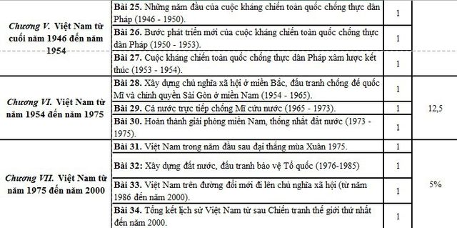 Làm thế nào để học tốt môn Lịch sử trong kỳ thi tuyển sinh vào lớp 10 năm 2019? - Ảnh 4.