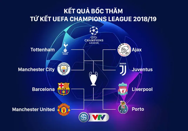 boc tham tu ket champions league 2 boc tham tu ket champions league 2