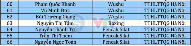 Danh sách HLV, VĐV được đầu tư trọng điểm năm 2019 - Ảnh 5. Danh sách HLV, VĐV được đầu tư trọng điểm năm 2019 - Ảnh 5.