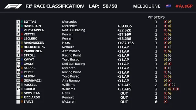 Đua xe F1: Valtteri Bottas giành chức vô địch GP Australia 2019 - Ảnh 7.