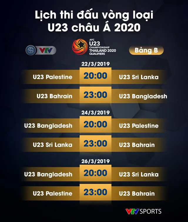 Lịch thi đấu vòng loại U23 châu Á 2020 - Ảnh 2.