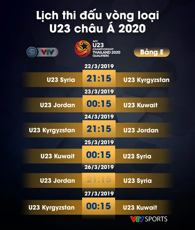 Lịch thi đấu vòng loại U23 châu Á 2020 - Ảnh 5.