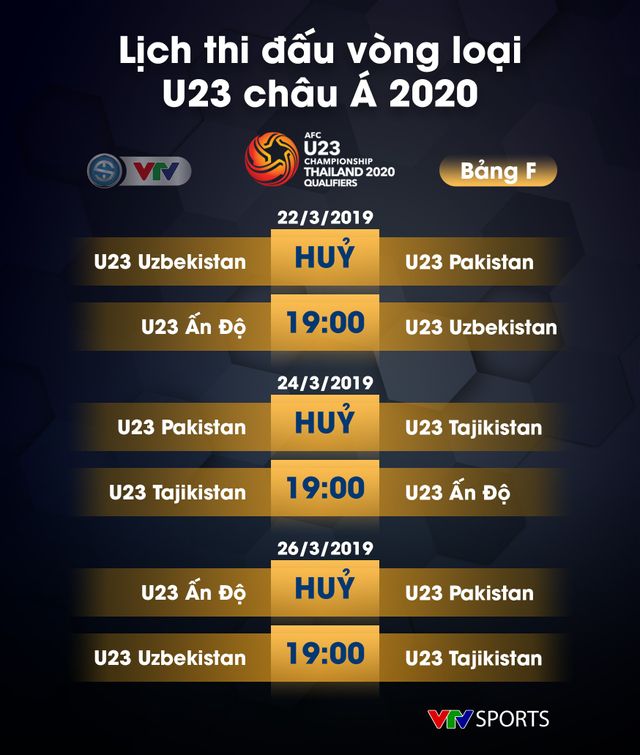 Lịch thi đấu vòng loại U23 châu Á 2020 - Ảnh 6.