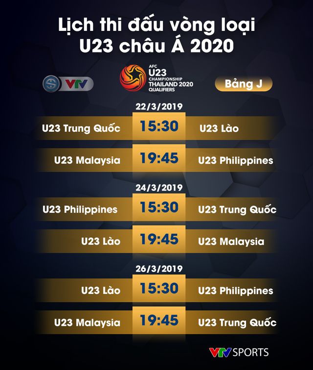 Lịch thi đấu vòng loại U23 châu Á 2020 - Ảnh 10.