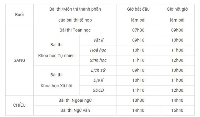 Thí sinh có thể tham gia kỳ thi kiểm tra kiến thức thi THPT Quốc gia - Ảnh 2.