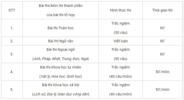 Thí sinh có thể tham gia kỳ thi kiểm tra kiến thức thi THPT Quốc gia - Ảnh 1.