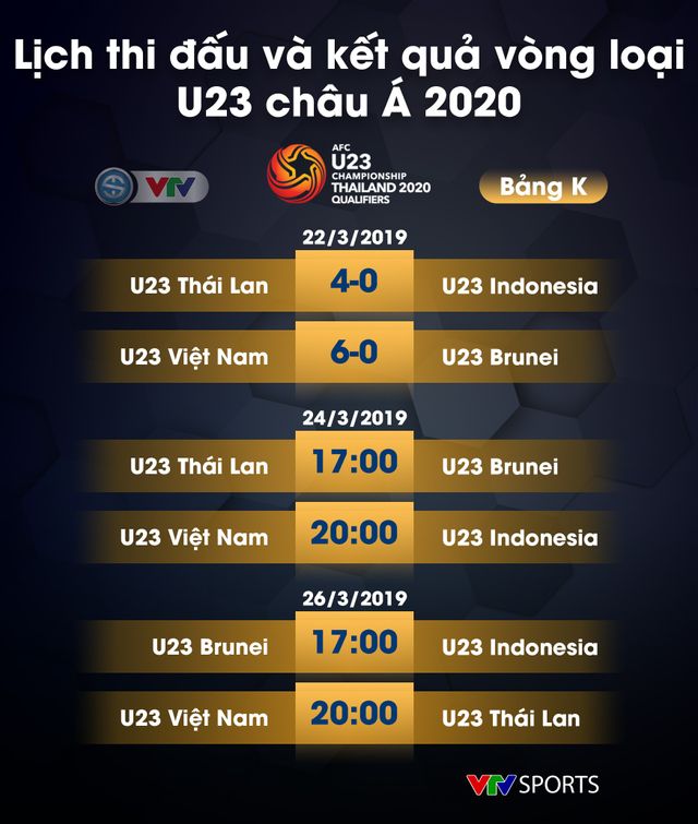 Lịch thi đấu, kết quả và BXH các bảng đấu vòng loại U23 châu Á 2020 - Ảnh 21.