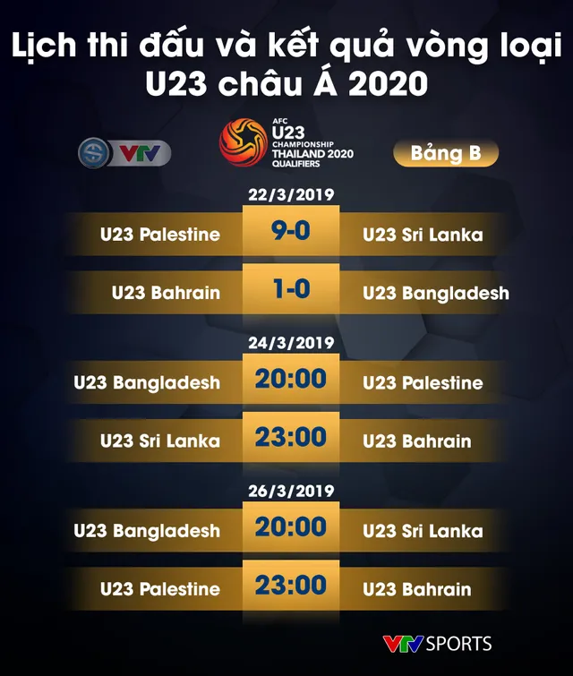 Lịch thi đấu, kết quả và BXH các bảng đấu vòng loại U23 châu Á 2020 - Ảnh 3.