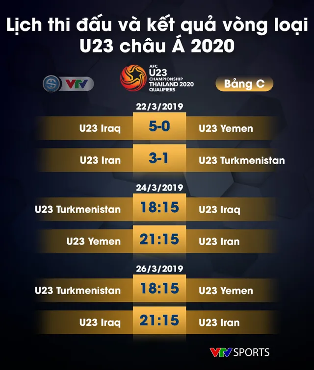 Lịch thi đấu, kết quả và BXH các bảng đấu vòng loại U23 châu Á 2020 - Ảnh 5.