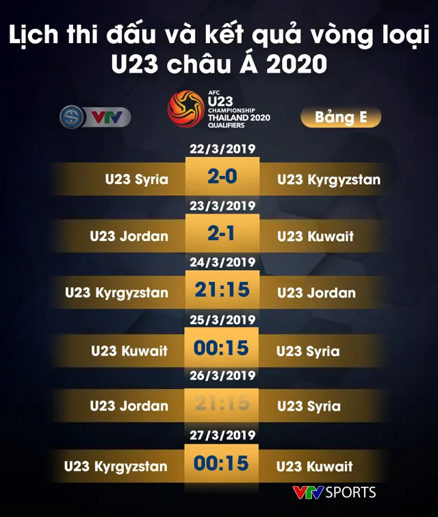 Lịch thi đấu, kết quả và BXH các bảng đấu vòng loại U23 châu Á 2020 - Ảnh 9.