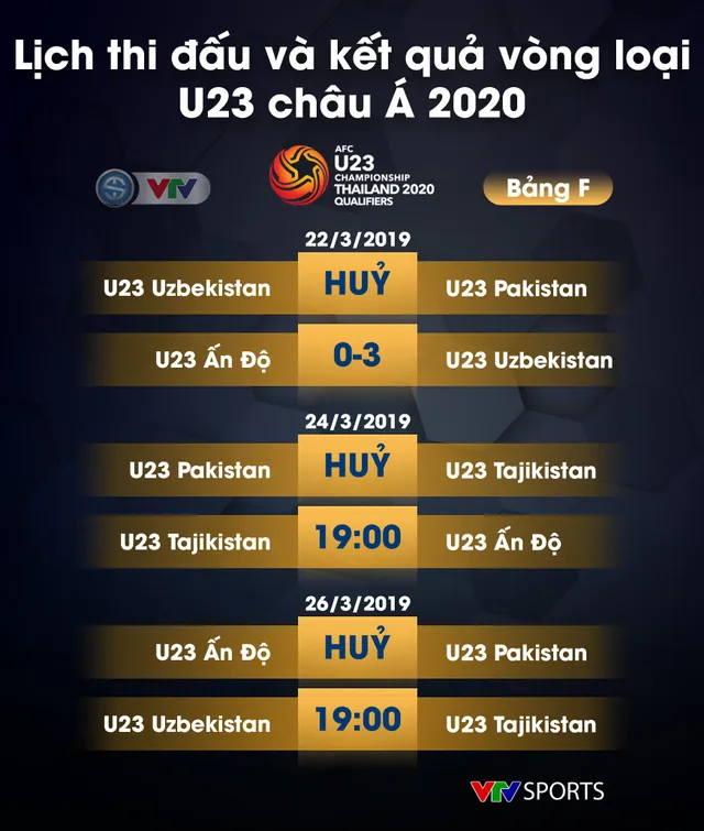 Lịch thi đấu, kết quả và BXH các bảng đấu vòng loại U23 châu Á 2020 - Ảnh 11.