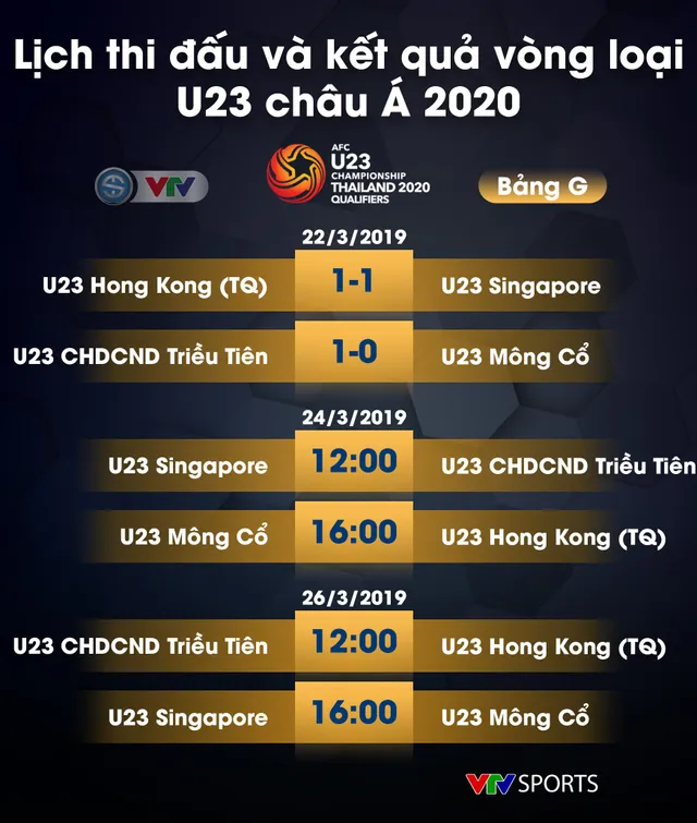 Lịch thi đấu, kết quả và BXH các bảng đấu vòng loại U23 châu Á 2020 - Ảnh 13.