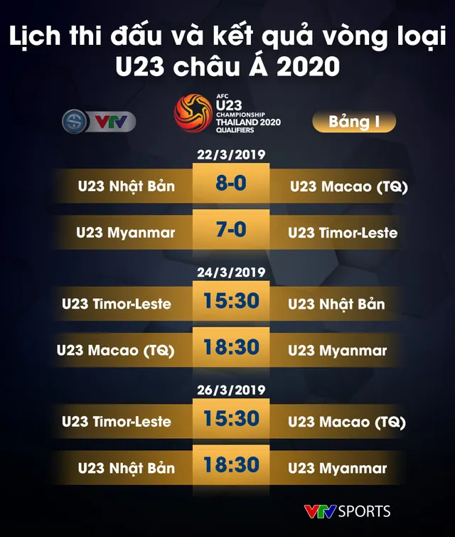 Lịch thi đấu, kết quả và BXH các bảng đấu vòng loại U23 châu Á 2020 - Ảnh 17.