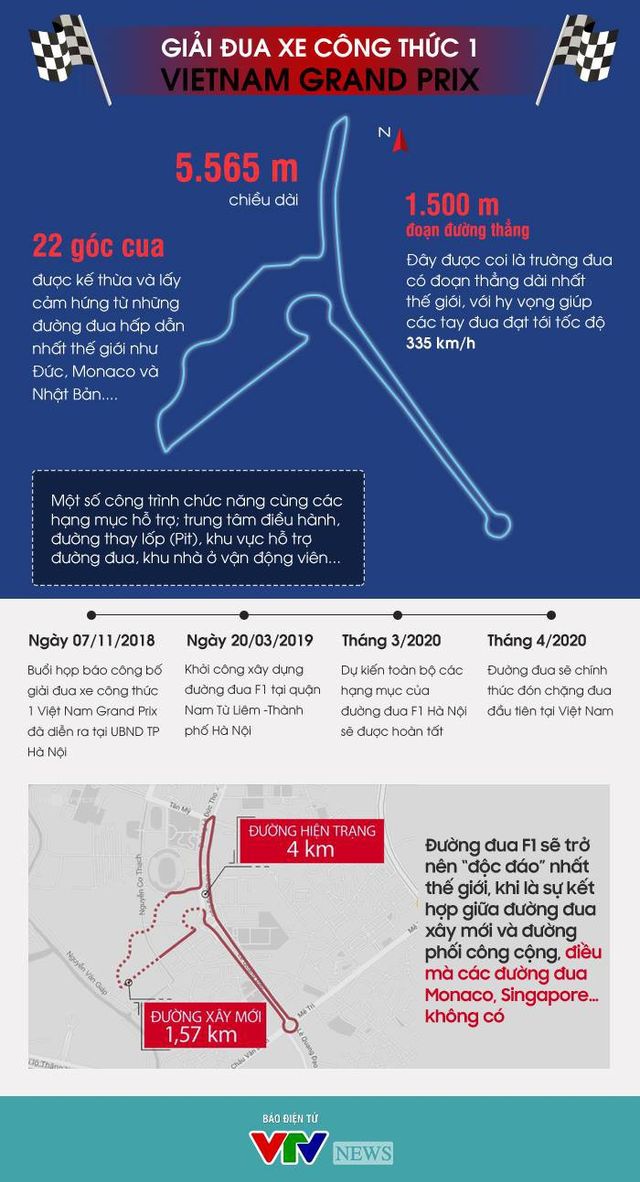 [INFOGRAPHIC] - Trường đua F1 tại Việt Nam độc đáo hơn cả Monaco - Ảnh 1.