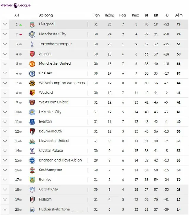 Trước vòng 32 Ngoại hạng Anh: Tâm điểm Liverpool - Tottenham - Ảnh 4.