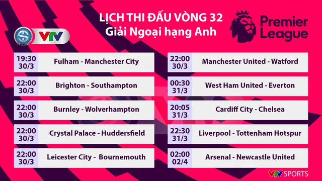 Lịch thi đấu, BXH Ngoại hạng Anh vòng 32: Tâm điểm Liverpool - Tottenham - Ảnh 1.