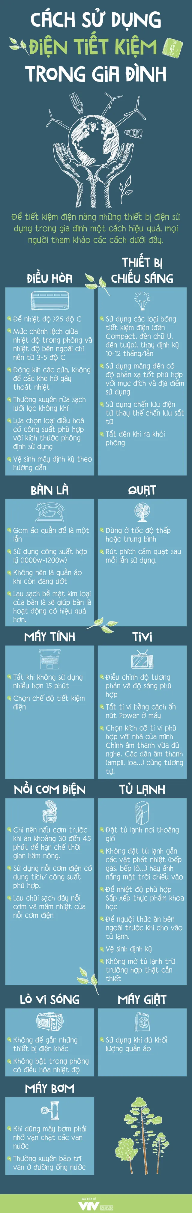 [INFOGRAPHIC]  Cách sử dụng điện tiết kiệm trong gia đình - Ảnh 1.