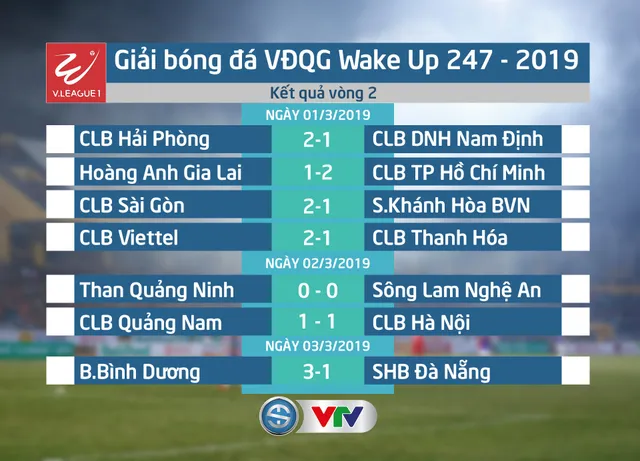 VIDEO Highlight Becamex Bình Dương 3-1 SHB Đà Nẵng (Vòng 2 Giải bóng đá VĐQG Wake Up 247-2019) - Ảnh 2.