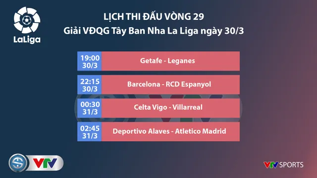 Lịch thi đấu các giải bóng đá châu Âu ngày 30/3: Man Utd - Watford, Juventus - Empoli, Barcelona - Espanyol - Ảnh 3.