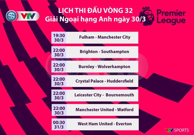 Lịch thi đấu các giải bóng đá châu Âu ngày 30/3: Man Utd - Watford, Juventus - Empoli, Barcelona - Espanyol - Ảnh 1.