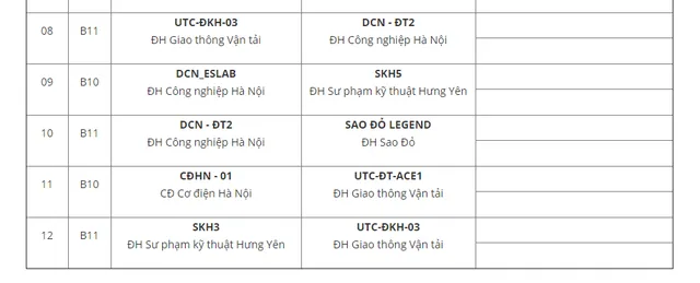 Robocon Việt Nam 2019: Cập nhật lịch thi đấu vòng loại phía Bắc - Ảnh 8.